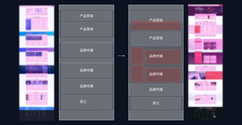 支撐To B產(chǎn)品體驗(yàn)的設(shè)計(jì)語(yǔ)言實(shí)操 京東云門(mén)戶網(wǎng)站升級(jí)與游戲軟件設(shè)計(jì)案例解析