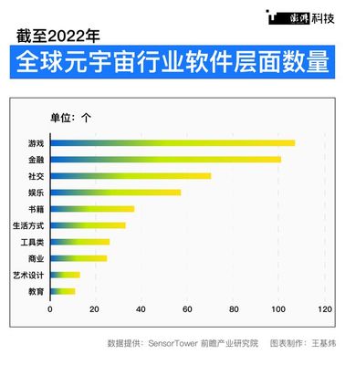 潮涌 | 元宇宙再定義 從2022到2025，上海如何'以虛強(qiáng)實(shí)'游戲軟件設(shè)計(jì)制作